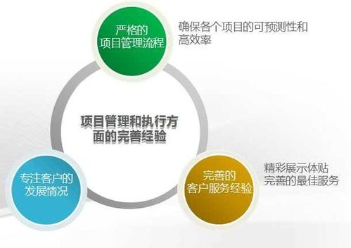 如何做好APP軟件開發需求分析？一招教你精準把握核心