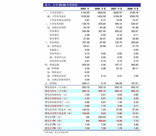 中孚信息（300659）業績高速增長，網絡安全產品線全線發力——平安證券調研深度分析